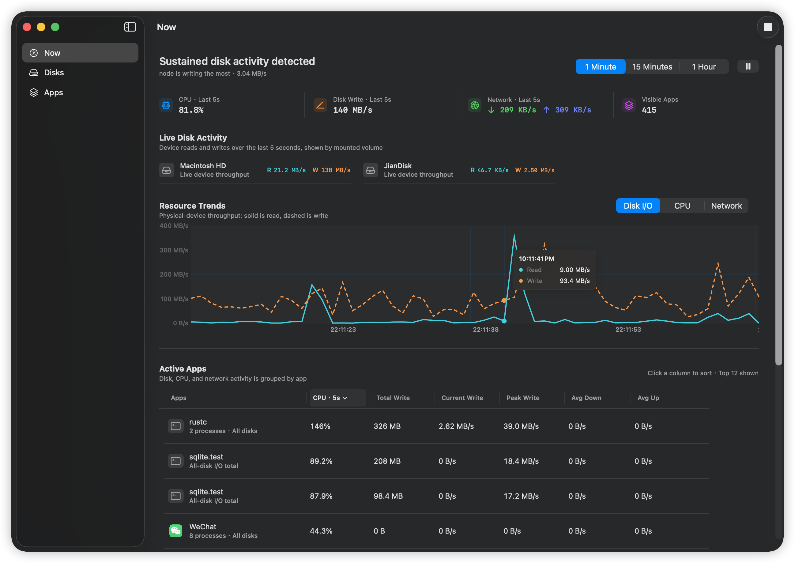 App Activity: CPU, disk read/write, network download/upload — per process, sortable columns, adjustable widths. Four dimensions at once.